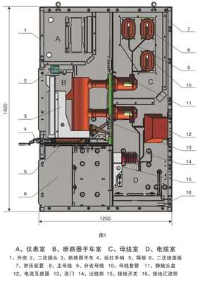 GKG礦用一般型高壓開關柜|振航電氣科技有限公司