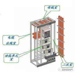 低壓開關(guān)柜組成部分圖解